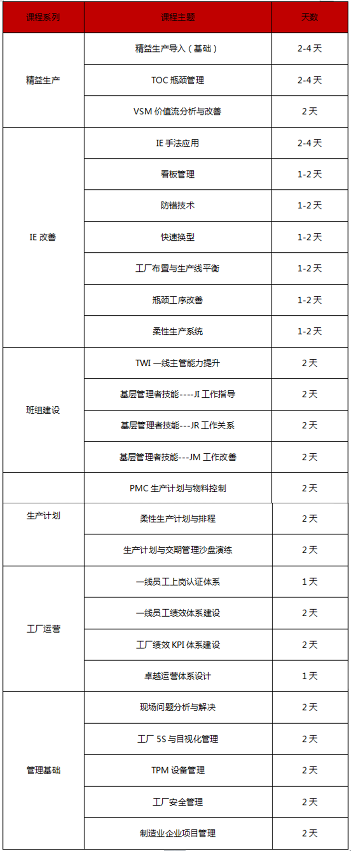 生产管理(lǐ)系列课程培训安排