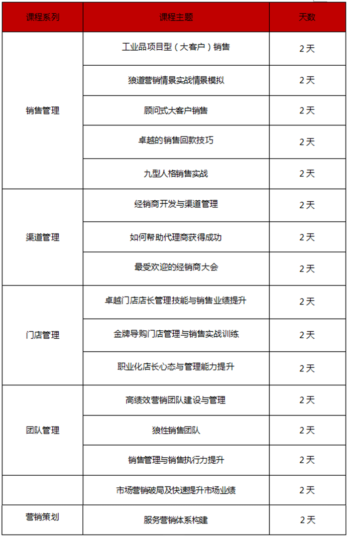 营销管理(lǐ)系列