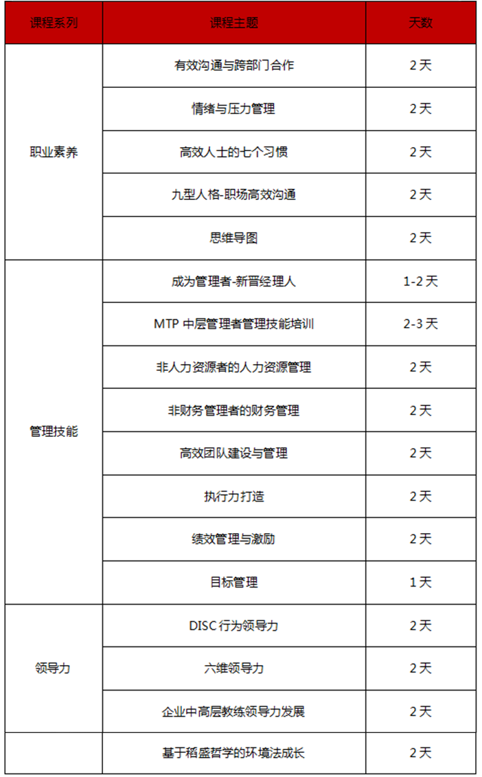 通用(yòng)管理(lǐ)系列课程预告