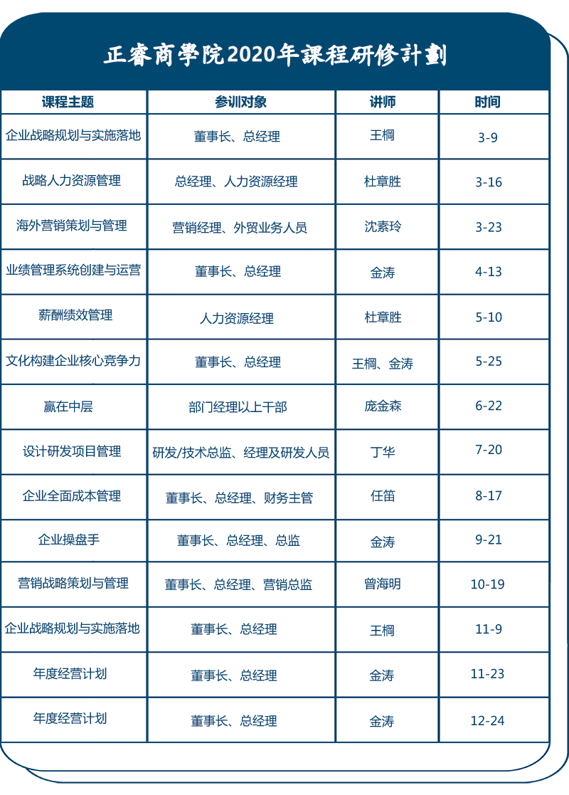 2020企业管理(lǐ)培训课程目录