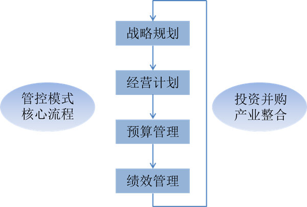 什么是战略管理(lǐ)？战略管理(lǐ)和日常经营管理(lǐ)的區(qū)别