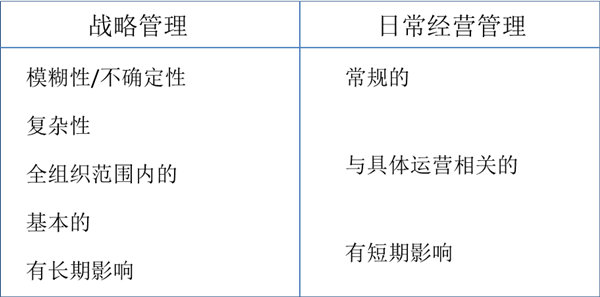 什么是战略管理(lǐ)？战略管理(lǐ)和日常经营管理(lǐ)的區(qū)别