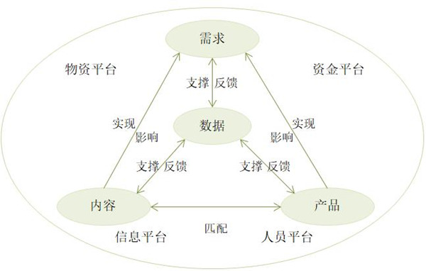 【战略管理(lǐ)】什么是企业的生态链？企业生态系统特点