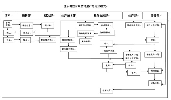 正睿咨询刘老师《仓储管理(lǐ)计划纲要》的培训现场