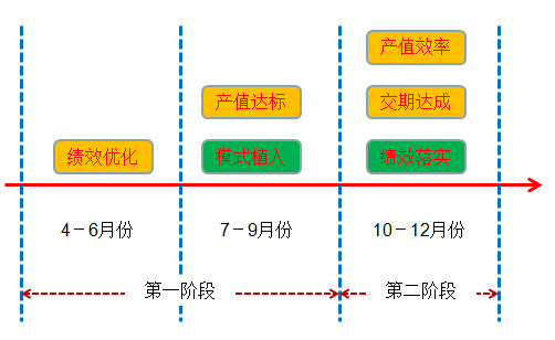 整體(tǐ)过程