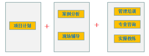 实施方式