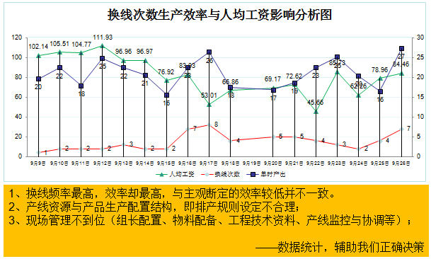 案例分(fēn)析（举例）