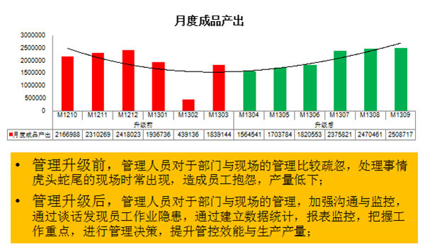 管理(lǐ)人员素质提升