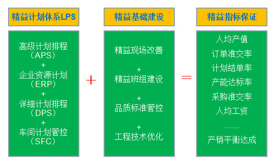 家的第二期管理(lǐ)升级重点