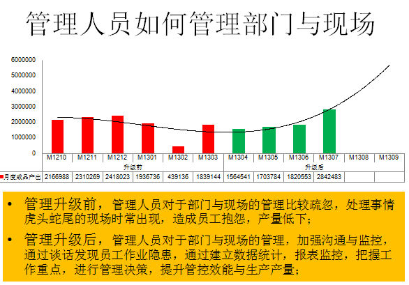 管理(lǐ)人员如何管理(lǐ)部门与现场