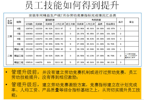 员工技能(néng)如何得到提升