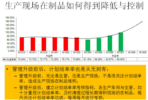 生产现场在制品如何得到降低与控制