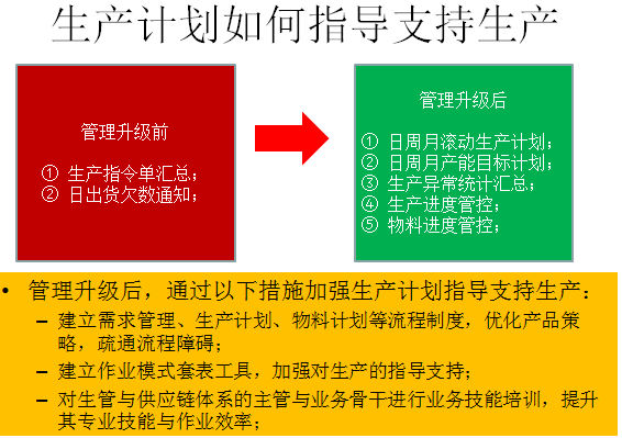 生产计划如何指导支持生产