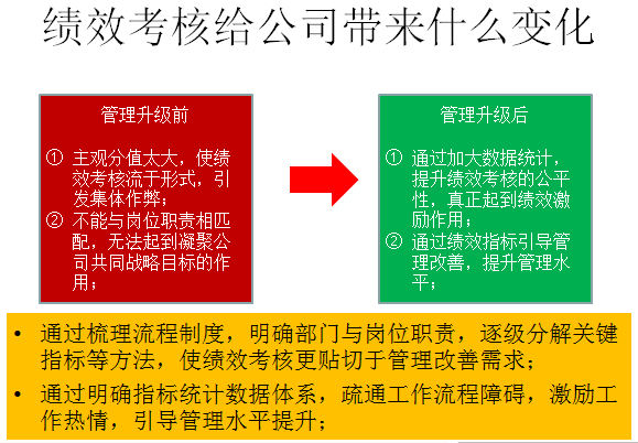 绩效考核给公司带来什么变化