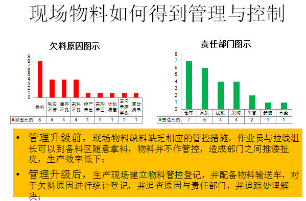 现场物(wù)料如何得到管理(lǐ)与控制