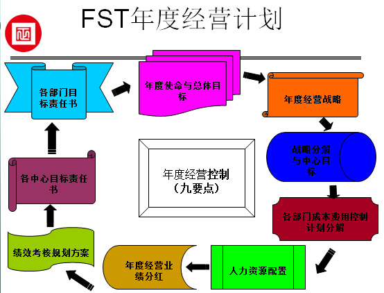 江西省福斯特新(xīn)能(néng)源（集团）有(yǒu)限公司推行全面管理(lǐ)升级