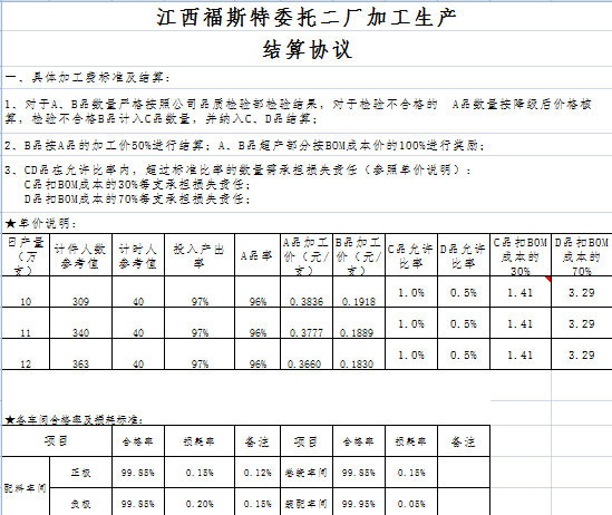 《福斯特委托二厂加工生产协议》（截图為(wèi)部分(fēn)内容）