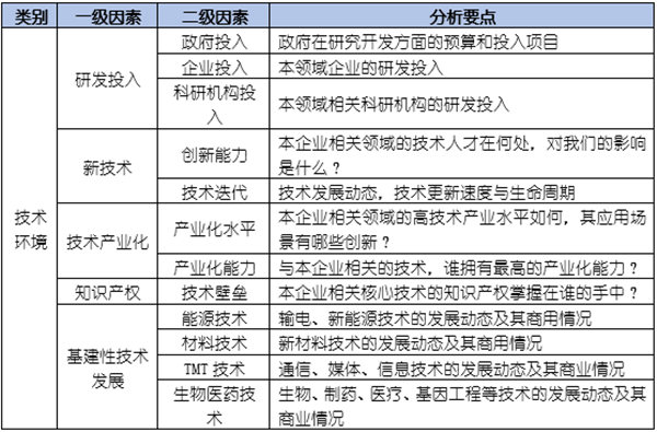 如何运用(yòng)PEST模型分(fēn)析企业经营的宏观环境？