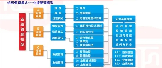 2020年佛山(shān)市易众洁净科(kē)技有(yǒu)限公司业绩管理(lǐ)系统建设项目