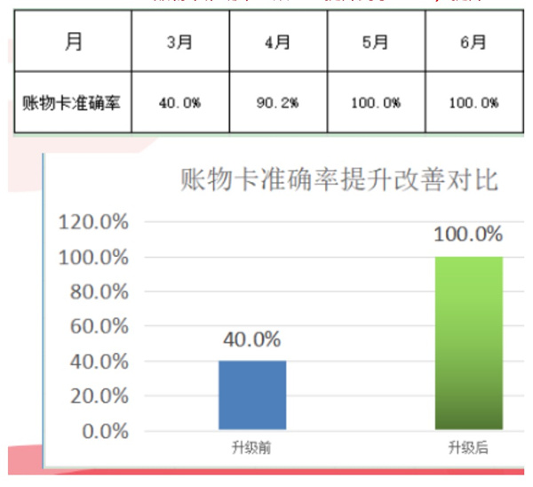 东莞市今隽机械有(yǒu)限公司管理(lǐ)升级项目效果