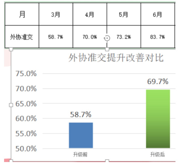 东莞市今隽机械有(yǒu)限公司管理(lǐ)升级项目效果