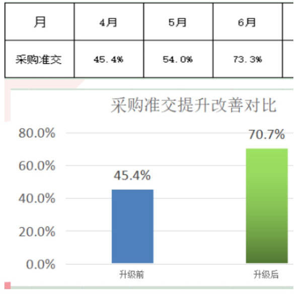 东莞市今隽机械有(yǒu)限公司管理(lǐ)升级项目效果