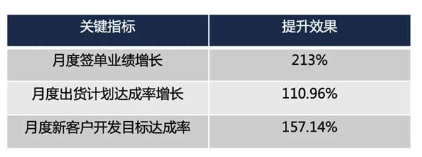 东莞市NIASI塑胶机械有(yǒu)限公司营销管理(lǐ)升级