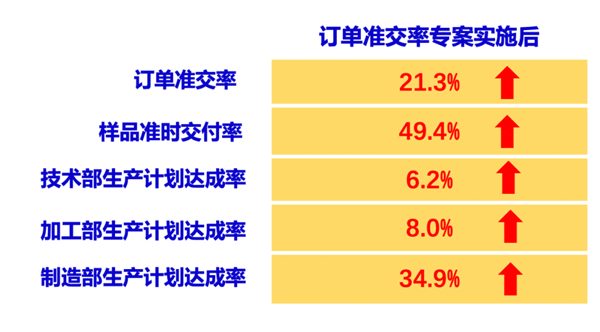 东莞市众兴模具有(yǒu)限公司全面管理(lǐ)升级项目