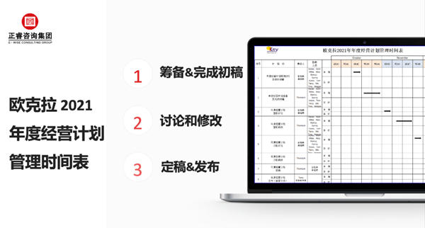 东莞市欧克拉電(diàn)子科(kē)技有(yǒu)限公司全面升级管理(lǐ)项目