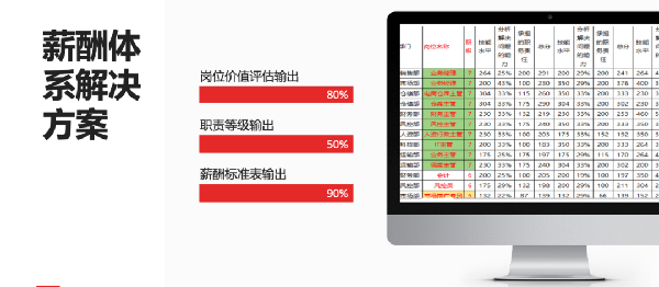 2021年广东全储物(wù)流有(yǒu)限公司薪酬绩效管理(lǐ)體(tǐ)系建设项目圆满成功！