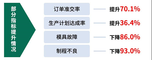 佛山(shān)市淇胜塑料包装用(yòng)品有(yǒu)限公司管理(lǐ)升级第一期项目