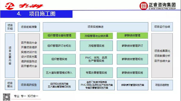 2022年浙江九洲新(xīn)能(néng)源科(kē)技有(yǒu)限公司二期管理(lǐ)升级项目圆满成功