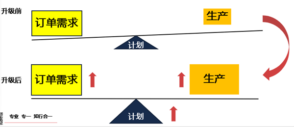 2022年佛山(shān)市中境净化设备有(yǒu)限公司二期全面管理(lǐ)升级项目圆满成功