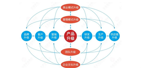 广州市易众铝业有(yǒu)限公司第二期战略与品牌营销管理(lǐ)升级项目