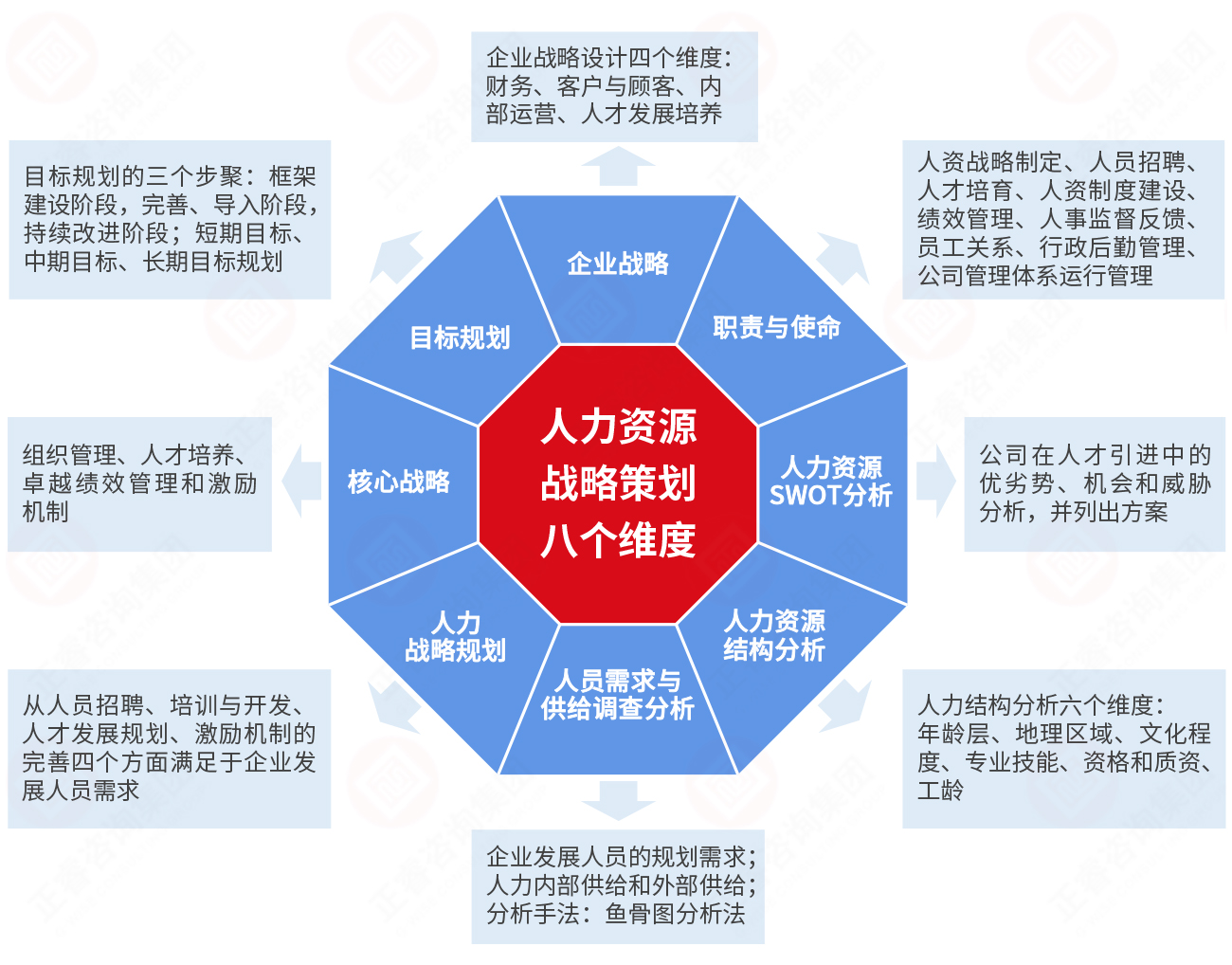 现代人力资源管理(lǐ)设计模型