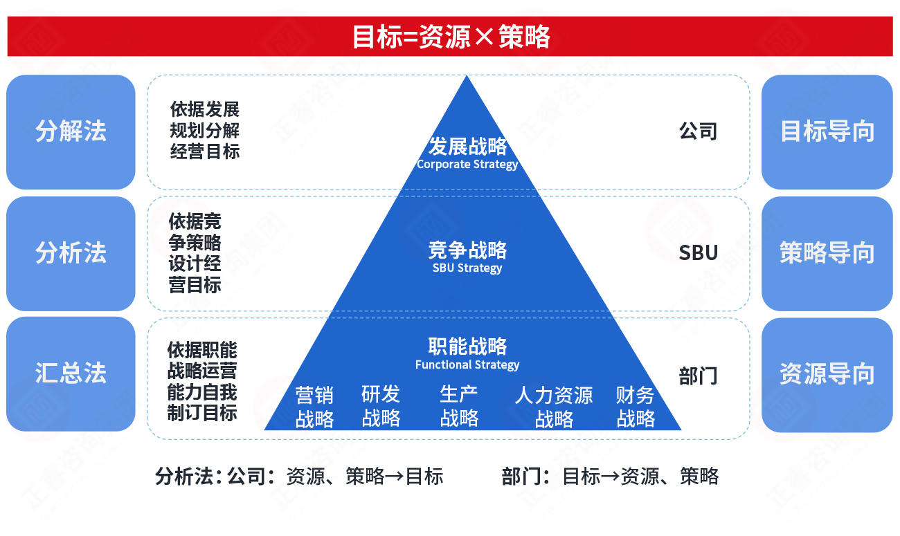 年度经营计划管理(lǐ)三要素