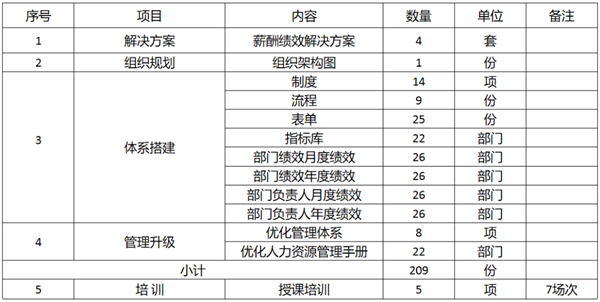 广东万事泰集团有(yǒu)限公司固基提效、管理(lǐ)升级项目圆满成功