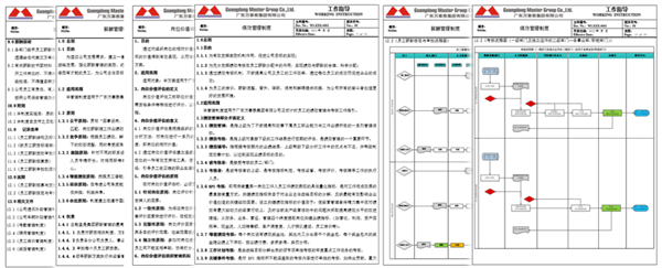 广东万事泰集团有(yǒu)限公司固基提效、管理(lǐ)升级项目圆满成功