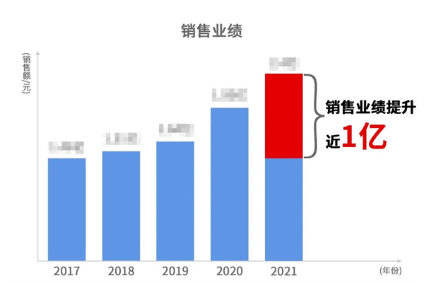 宁波中天家居用(yòng)品有(yǒu)限公司管理(lǐ)升级暨ERP导入项目总结大会