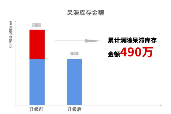 宁波中天家居用(yòng)品有(yǒu)限公司管理(lǐ)升级暨ERP导入项目总结大会