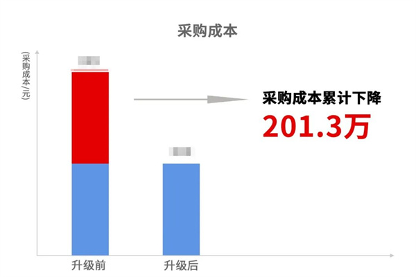 宁波中天家居用(yòng)品有(yǒu)限公司管理(lǐ)升级暨ERP导入项目总结大会