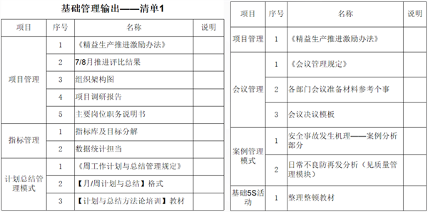 福建省渔家翁食品有(yǒu)限公司管理(lǐ)升级