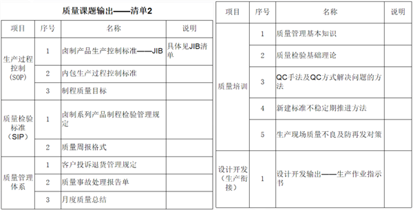 福建省渔家翁食品有(yǒu)限公司管理(lǐ)升级