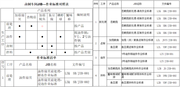 福建省渔家翁食品有(yǒu)限公司管理(lǐ)升级