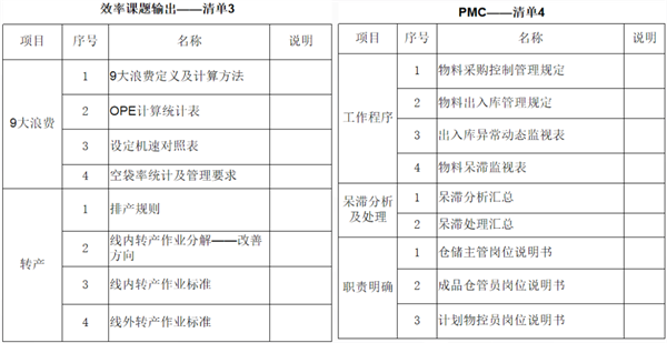 福建省渔家翁食品有(yǒu)限公司管理(lǐ)升级