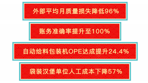 福建省渔家翁食品有(yǒu)限公司管理(lǐ)升级部分(fēn)指标改善数据