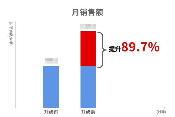 苍南县宜云纺织有(yǒu)限公司系统管理(lǐ)升级效果