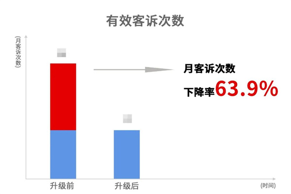 苍南县宜云纺织有(yǒu)限公司系统管理(lǐ)升级效果