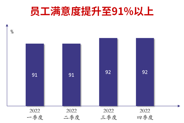 广州市煜鑫五金制品有(yǒu)限公司全面管理(lǐ)升级员工满意度提升