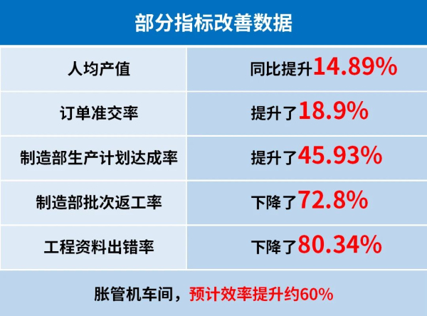 奥美森智能(néng)装备股份有(yǒu)限公司管理(lǐ)升级效果